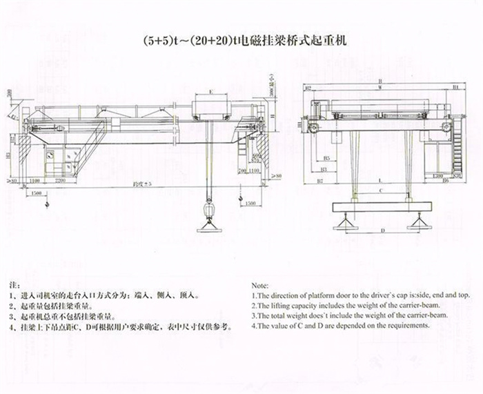 double girder overhead crane vertical with the beam7