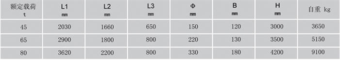 ladle hook7