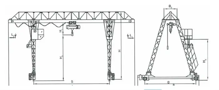 MH Gantry Crane design