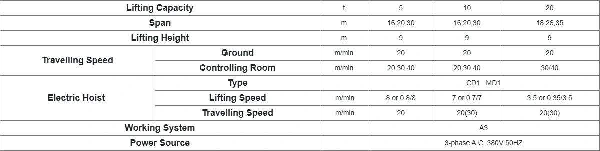 Single Girder Gantry Crane with Trolley