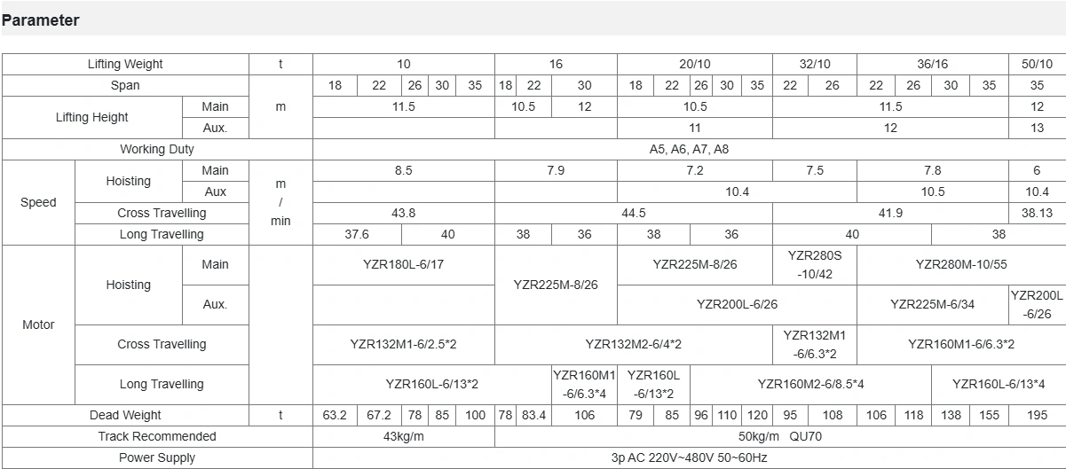 U-type Double Girder Gantry Crane