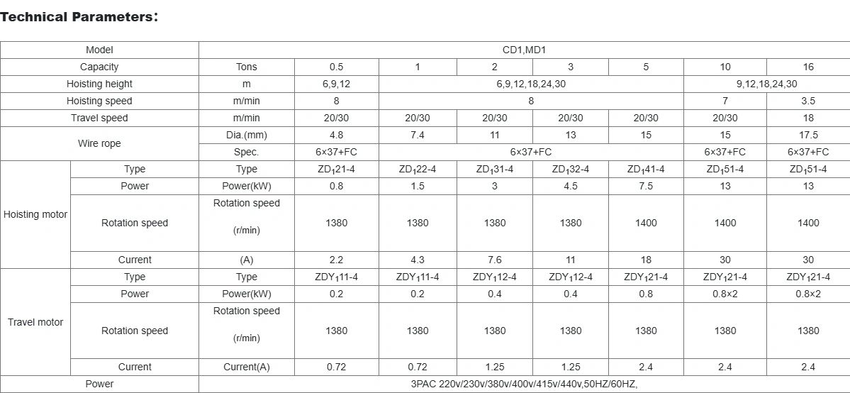 Elephant Corrosion Resistant Lever Chain Hoist