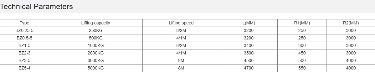 factory lifting equipment