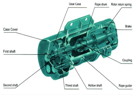 Electric Hoist CD MD, CD&MD model electric wire rope hoist